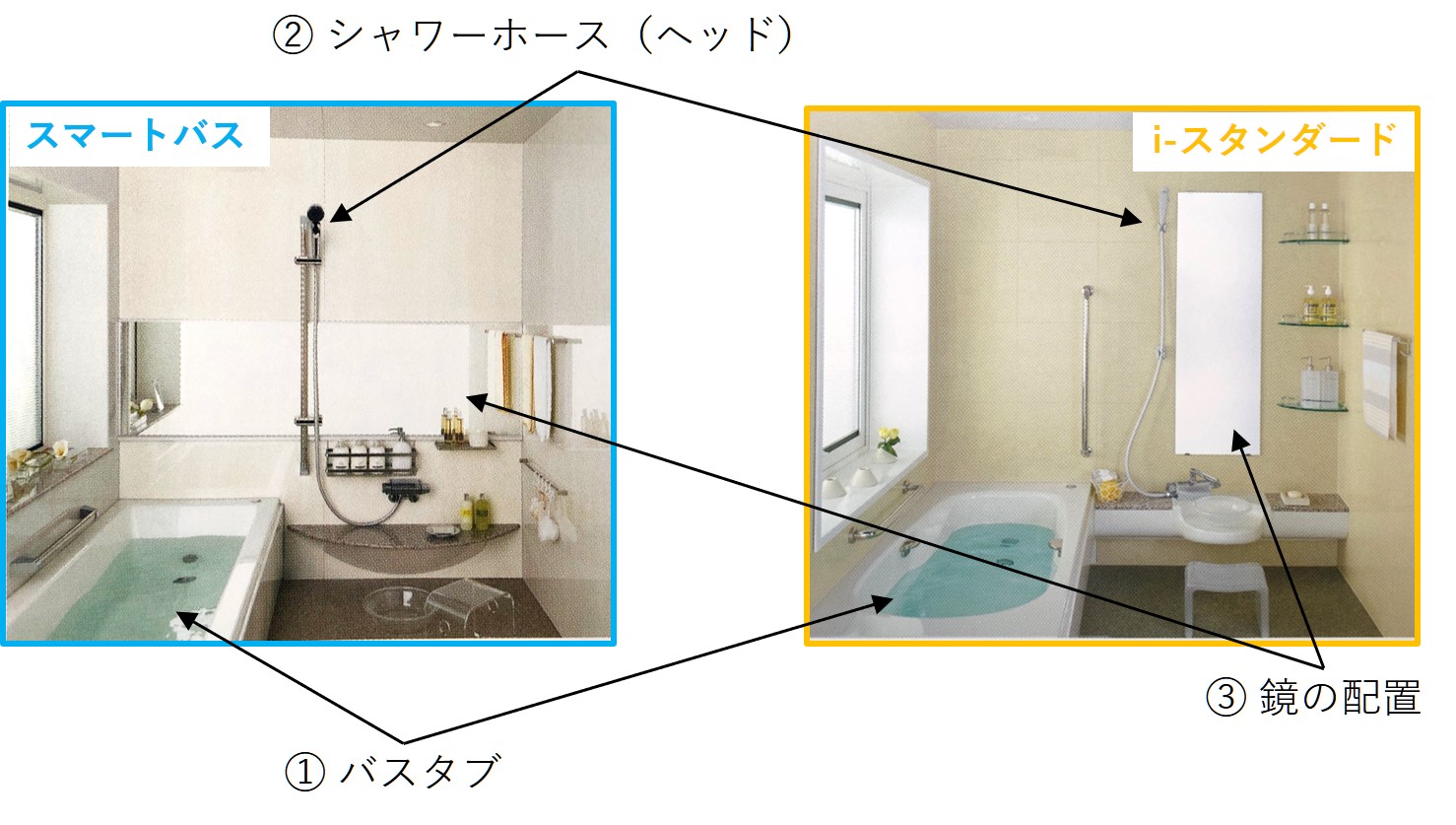 システムバスはどっち スマートバスとi スタンダード比較 モコブログ