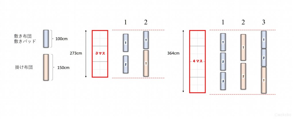 バルコニーの大きさ,布団,最適サイズ