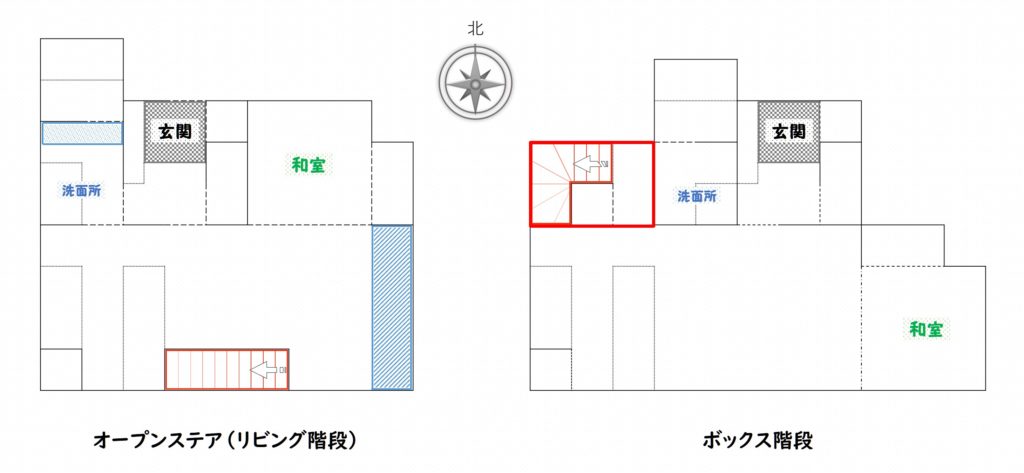 オープンステア,リビング階段,ボックス階段,コンパクトハウス,比較