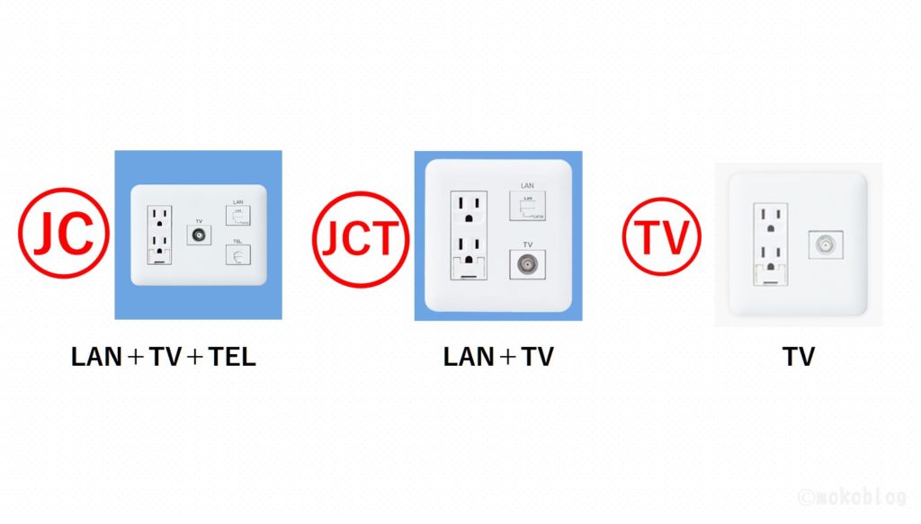 JCJ,CT,TV,情報コンセントの違い